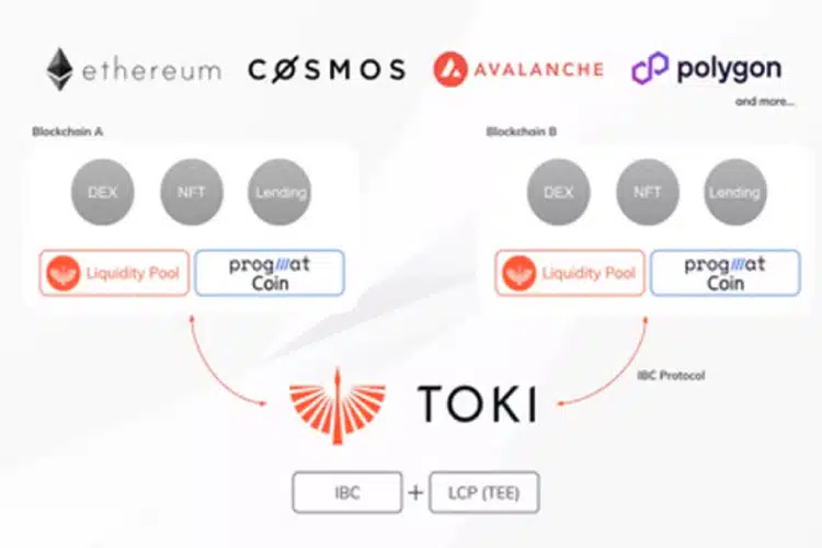 Maior banco do Japão negocia com empresas para ofertar stablecoins globais