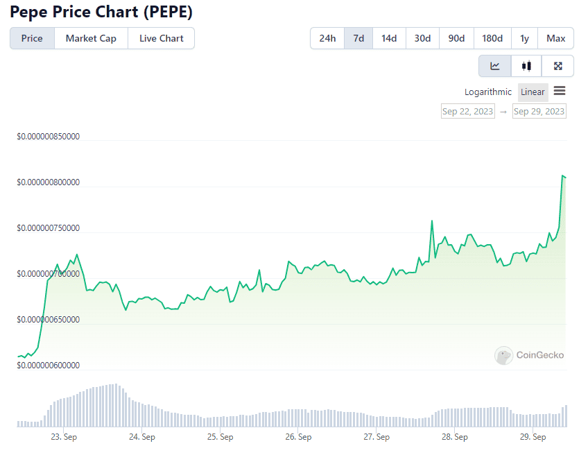 PEPE sobe e surpreende o mercado