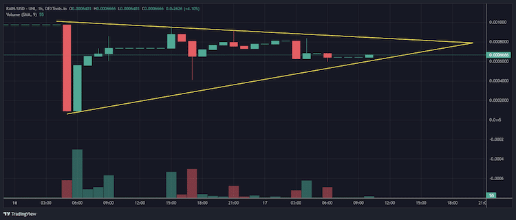 PR-Finixio-Rain-Grafico