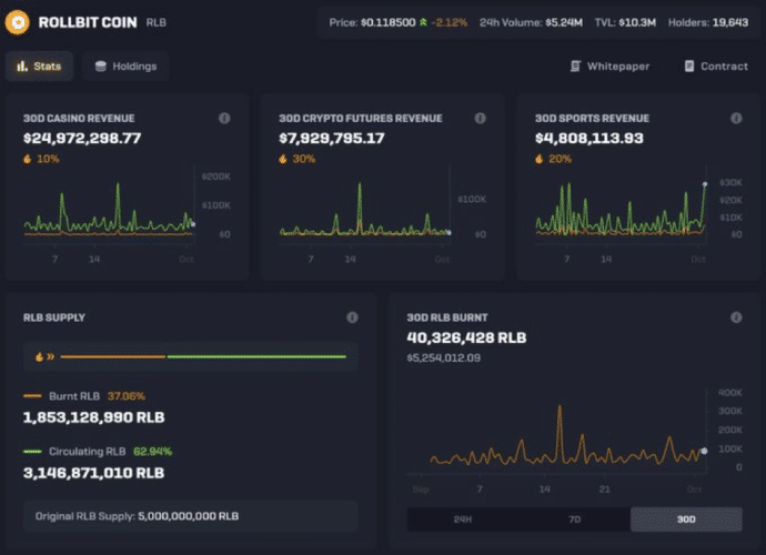 PR-Finixio-Rollbit