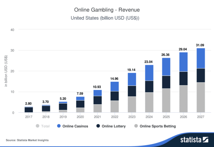 PR-Finixio-Statista