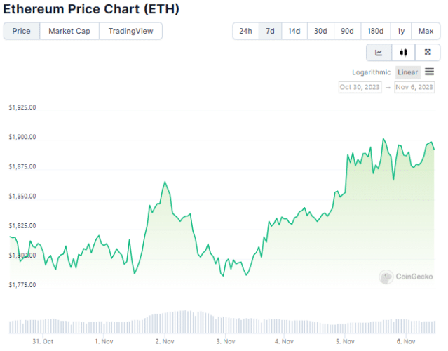 grafico ethereum