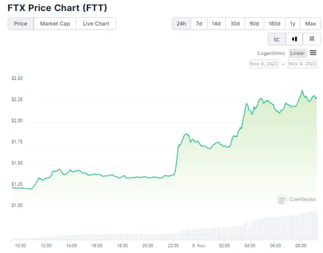 grafico ftt
