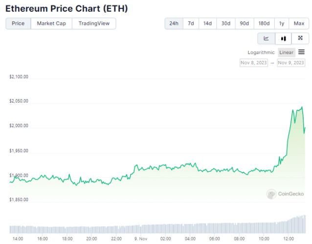 grafico do ethereum