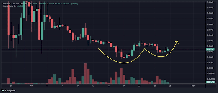 PR-Finixio-Chart-WSM