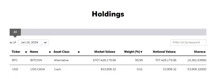 Holding de Bitcoin da BlackRock em seu ETF. Fonte: BlackRock