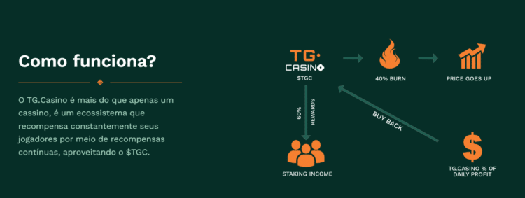 PR-Finixio-TG.Casino-Como-Funciona