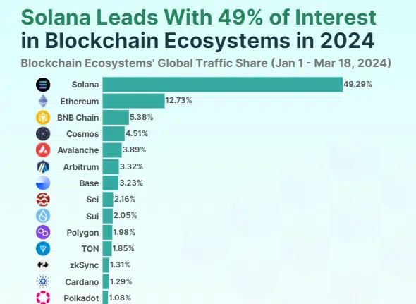 Solana Leads