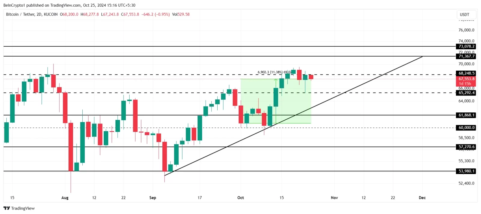 Imagem: Gráfico Bitcoin