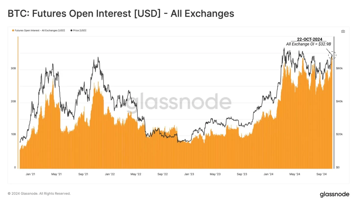 Imagem: Gráfico Bitcoin