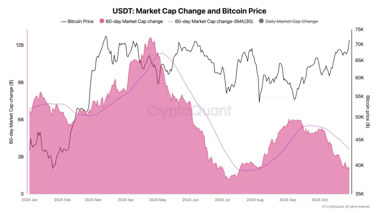 Imagem: Gráfico Bitcoin