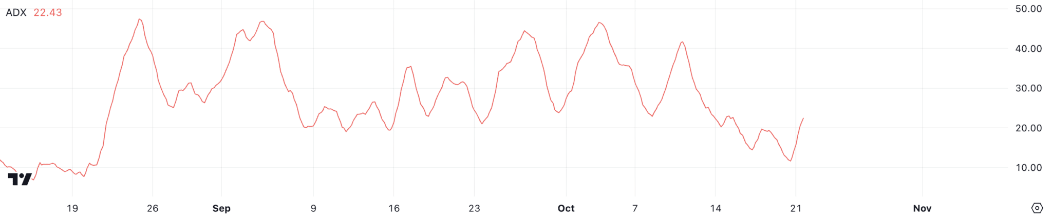 Imagem: Gráfico Cardano