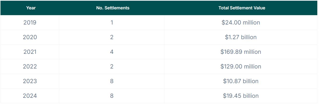 Imagem: Gráfico Criptomoedas