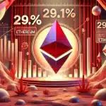 Ethereum com 29,1% de chance de ultrapassar US$ 4 mil até o fim de 2024