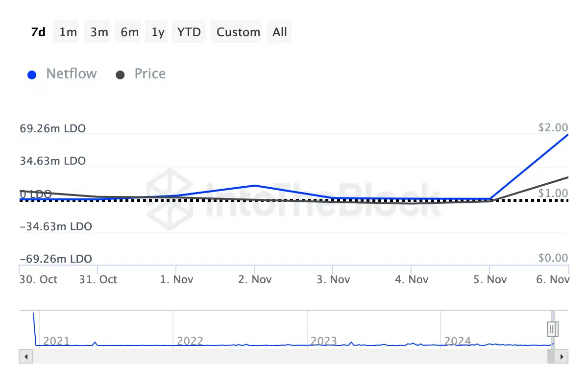 Imagem: Gráfico Cripto