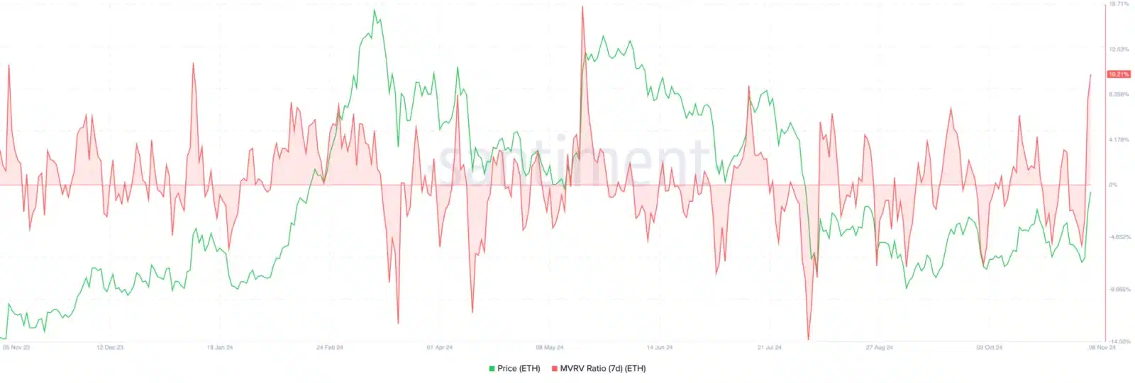 Imagem: Gráfico Ethereum