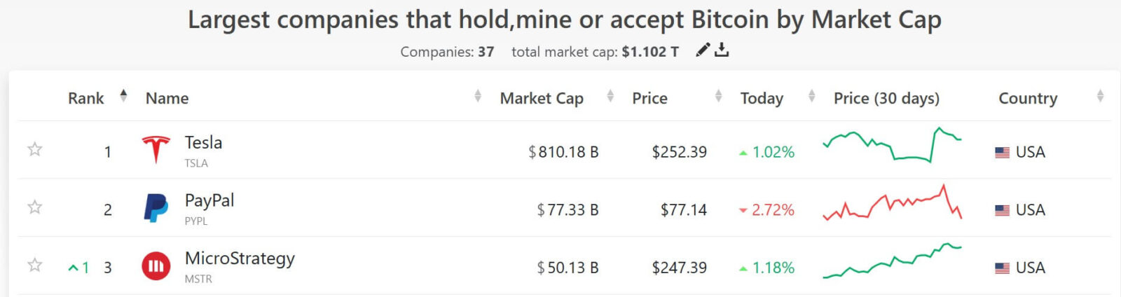 Imagem: Gráfico Bitcoin