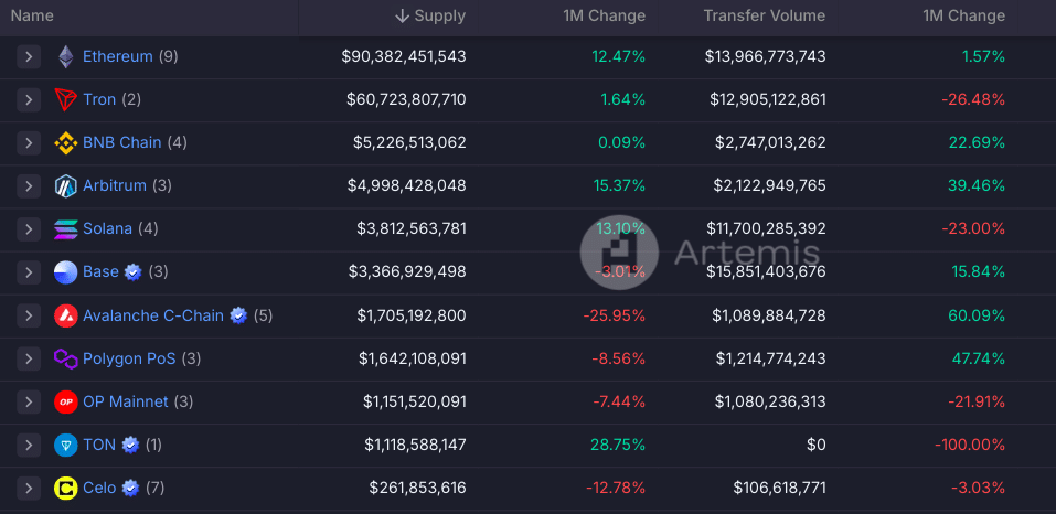 Imagem: Gráfico Ethereum