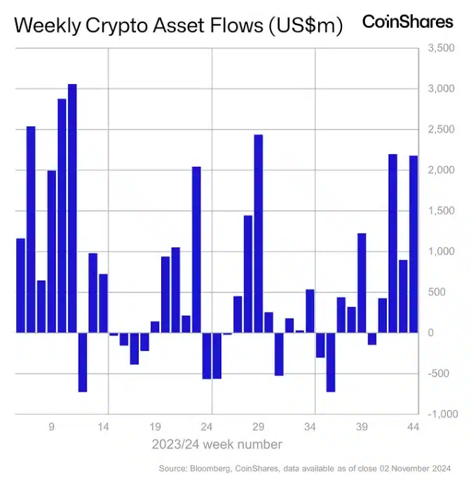 Imagem: Gráfico Ethereum 
