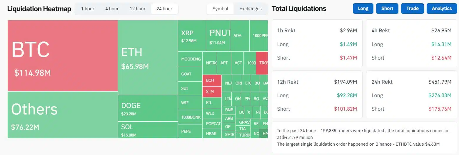 Imagem: Gráfico Criptomoedas 