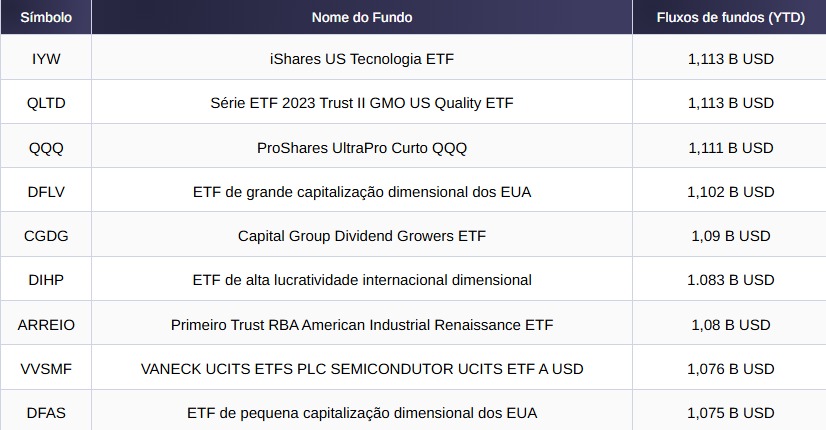 Imagem: Gráfico ETF