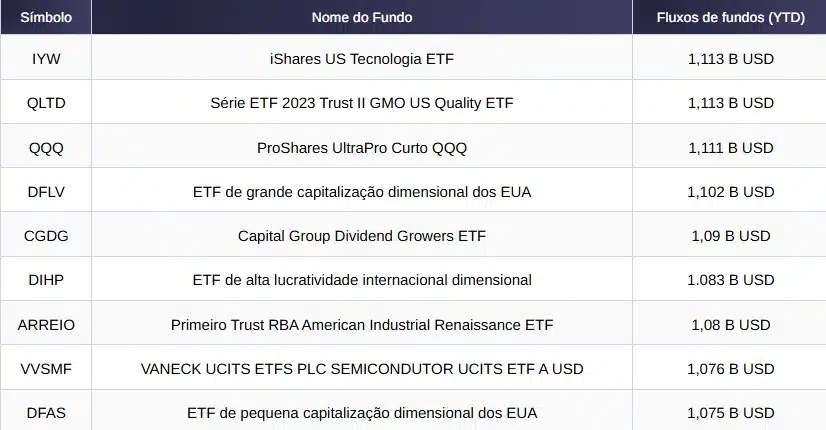 Imagem: Gráfico ETF