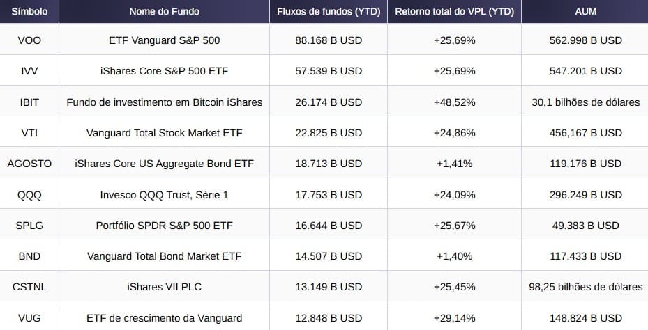 Imagem: Gráfico ETFs