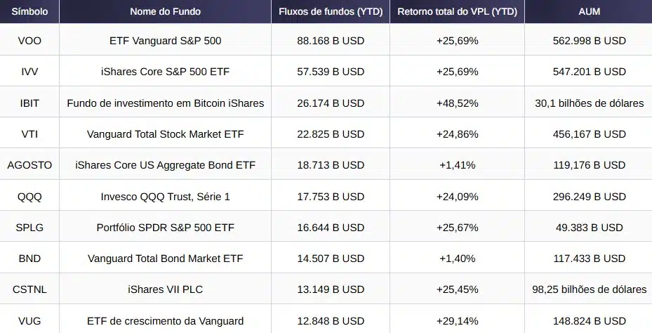 Imagem: Gráfico ETFs