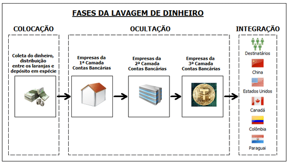 Imagem: Receita Federal