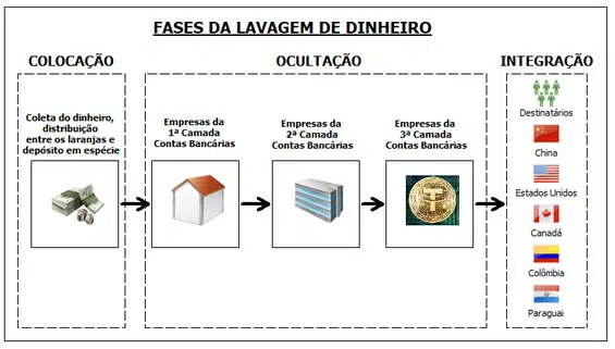 Imagem: Receita Federal