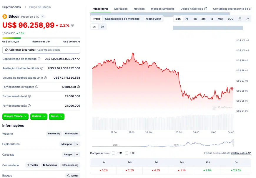 Adoção Bitcoin