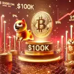 Com Bitcoin em US$ 100 Mil, Dogecoin Cresce 9%