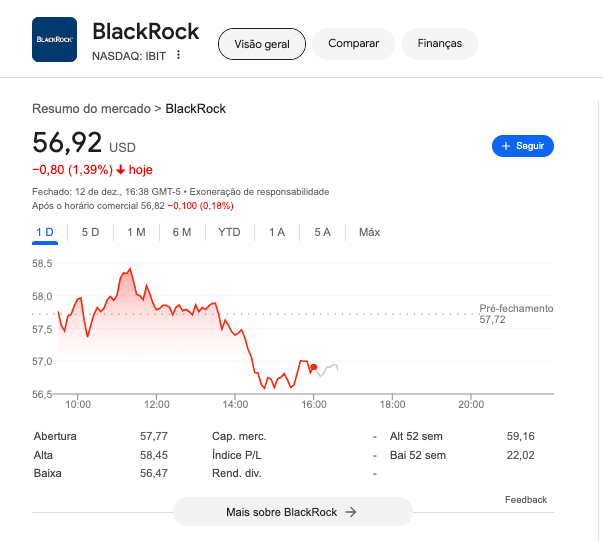 ETF de Bitcoin da BlackRock