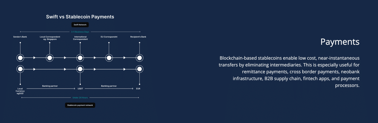 Investimento da Tether