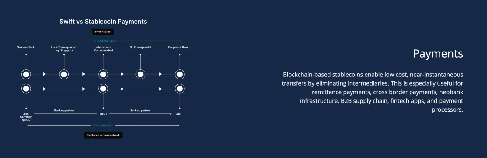 Investimento da Tether
