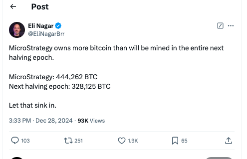 MicroStrategy Bitcoin