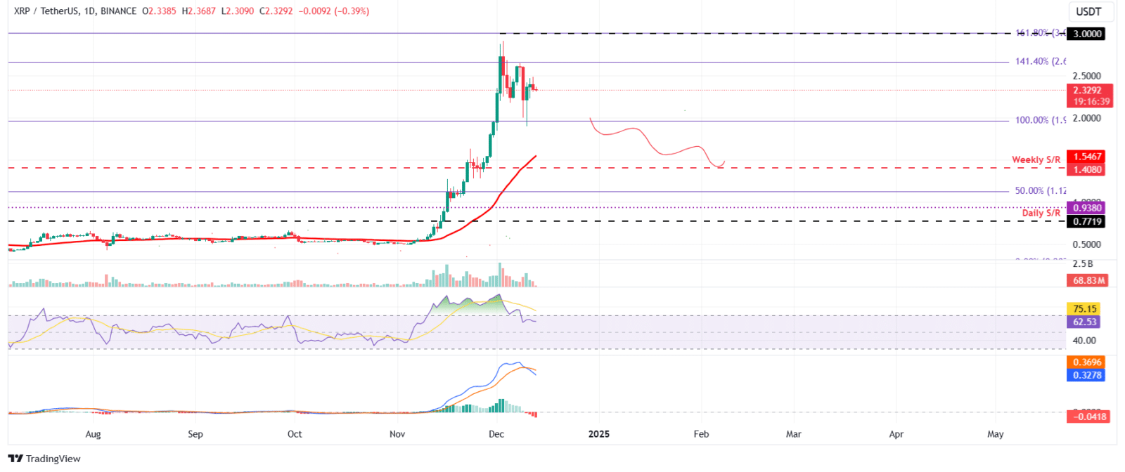 Ripple gráfico