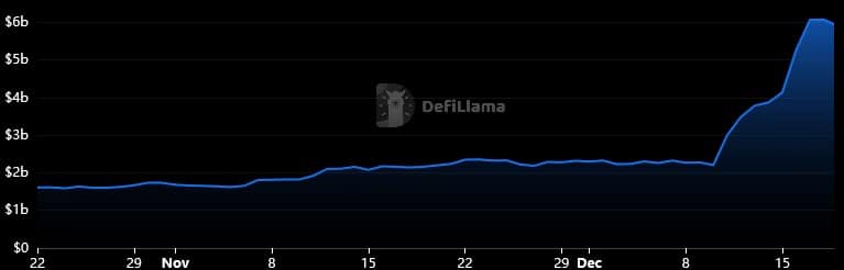 TVL do Babylon - Fonte: DeFi Llama