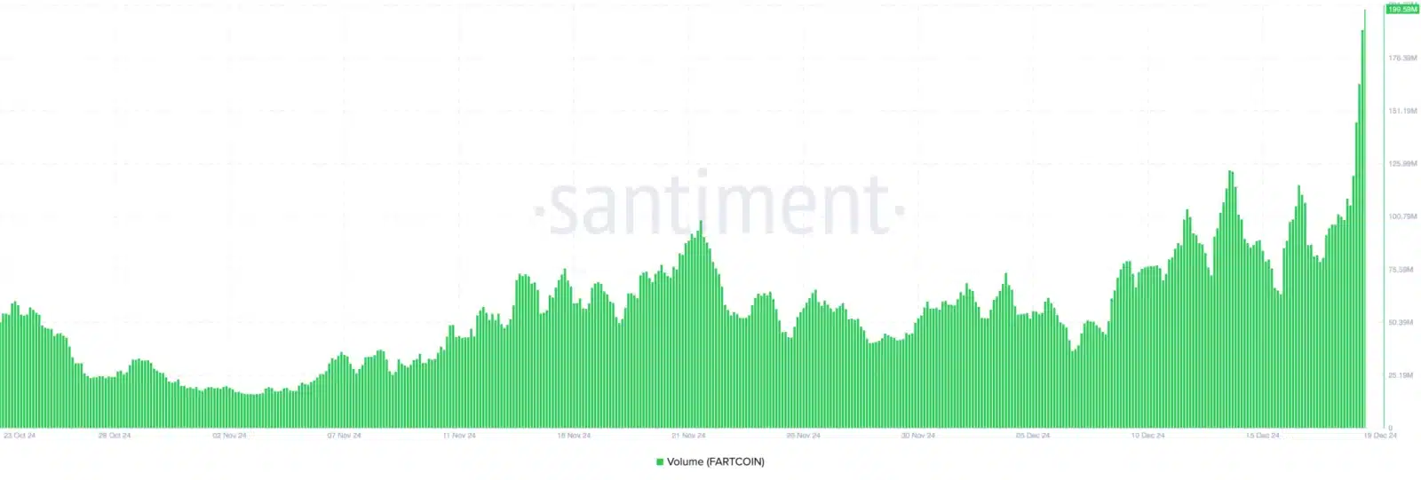 Imagem: Gráfico Fartcoin