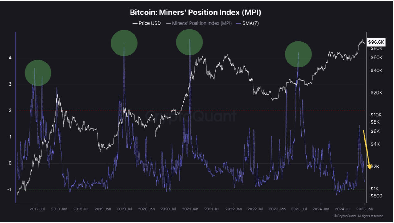 Bitcoin aponta alta