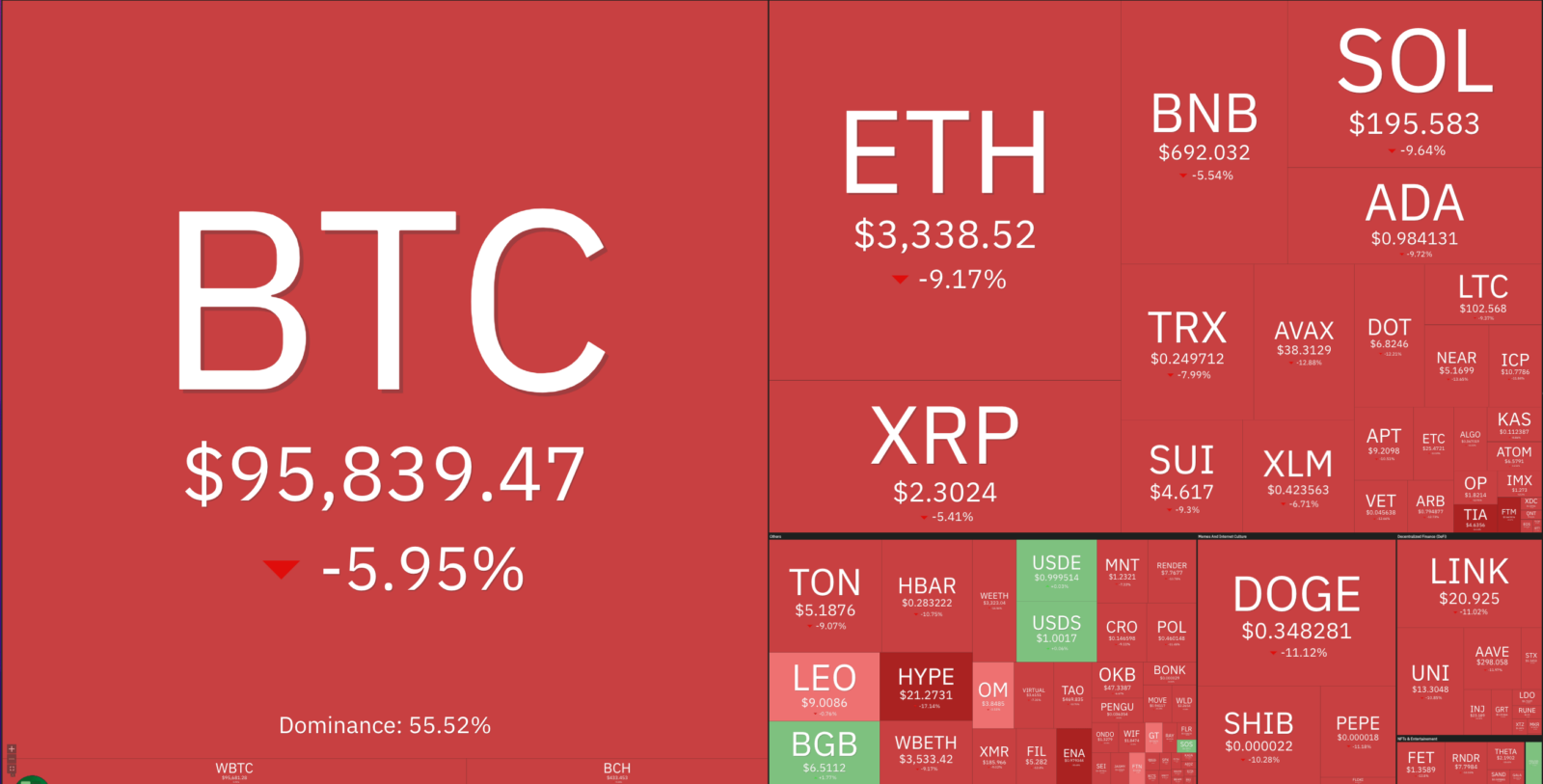 Bitcoin em queda