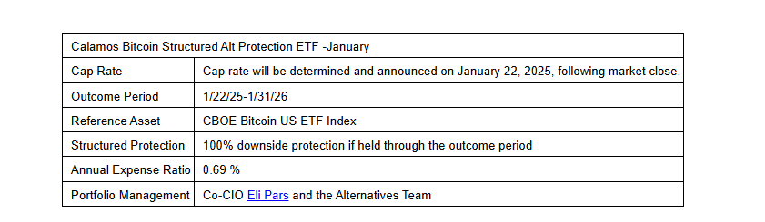 ETF de Bitcoin