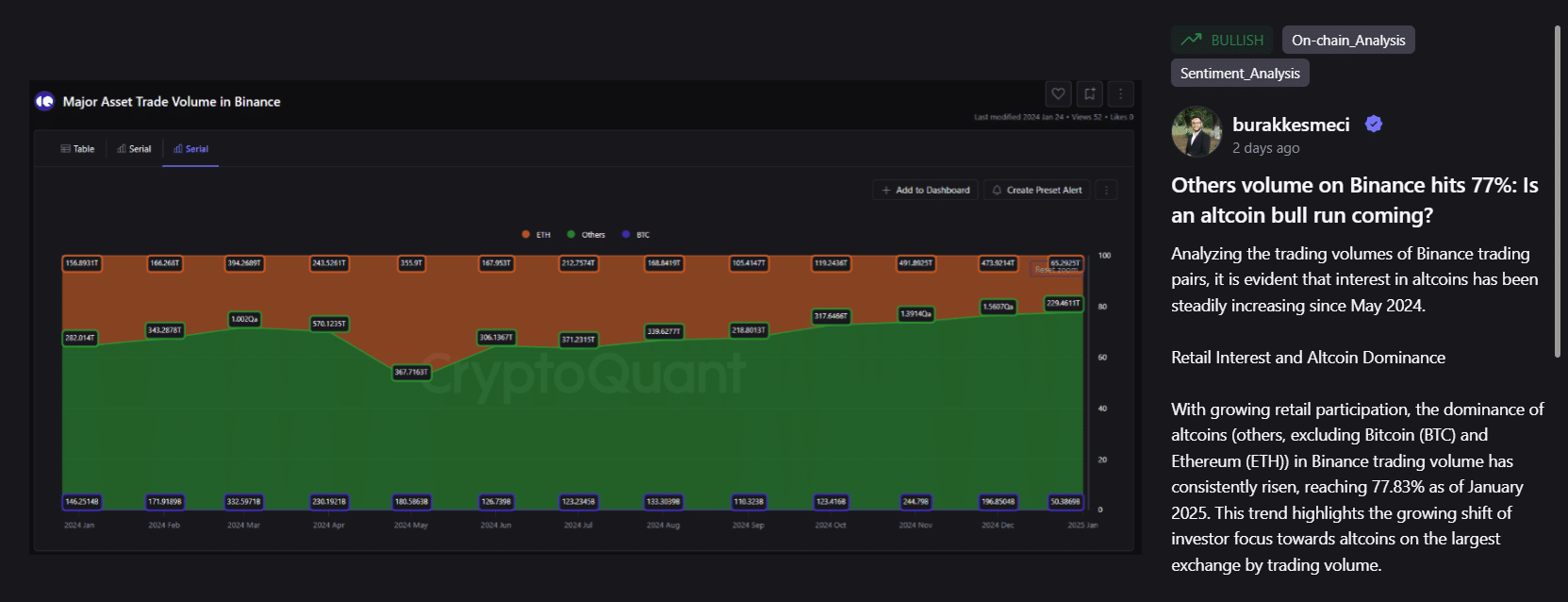 Trade de altcoins na Binance