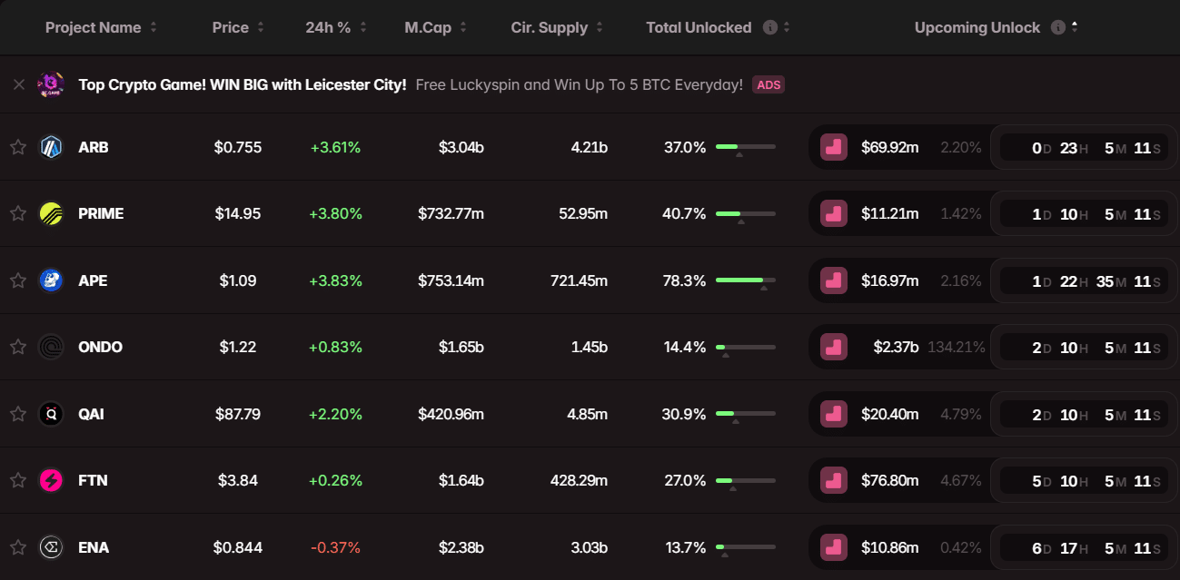 Criptomoeda que podem cair