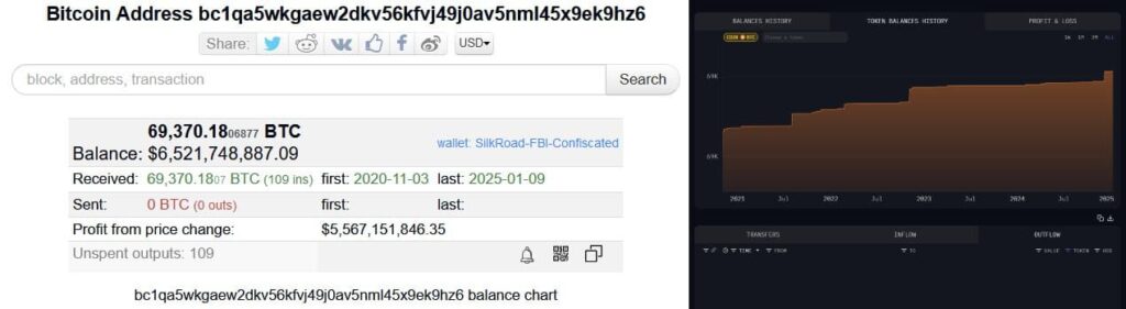 Carteira de Bitcoin da Silk Road
