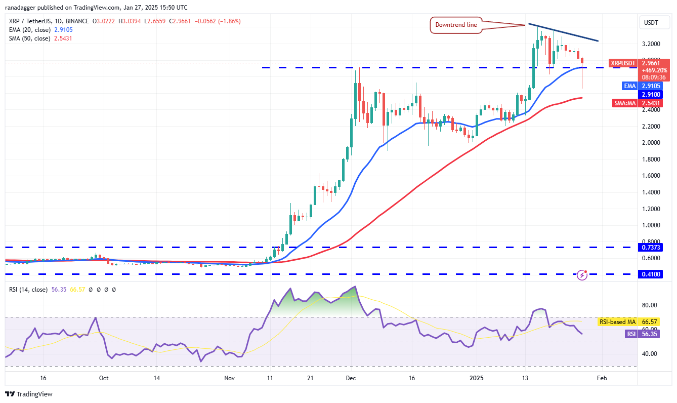 Criptomoedas XRP