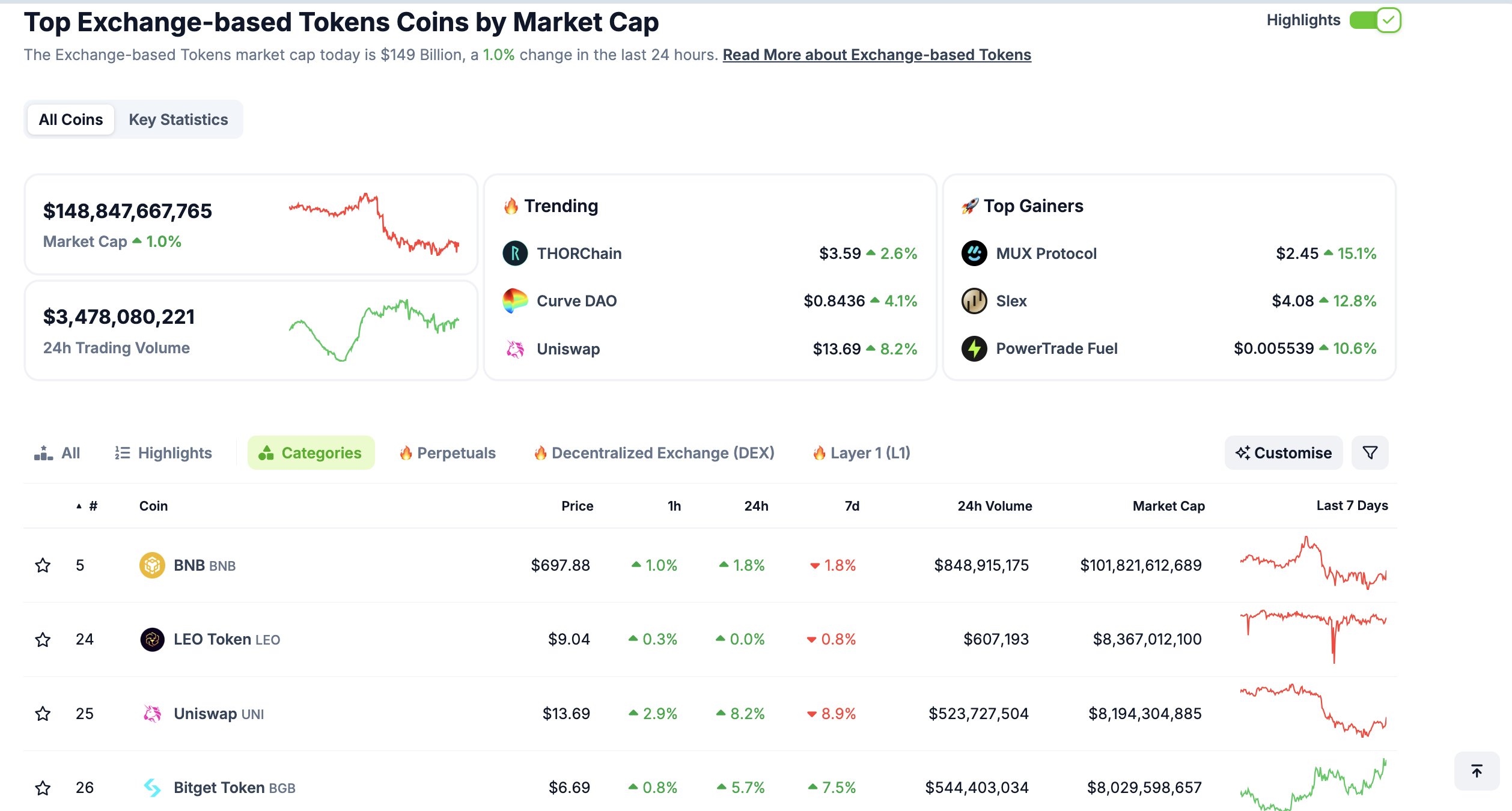 Criptomoedas de exchanges