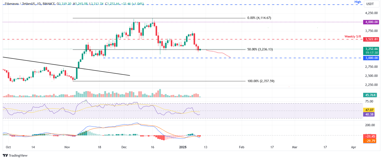 Ethereum