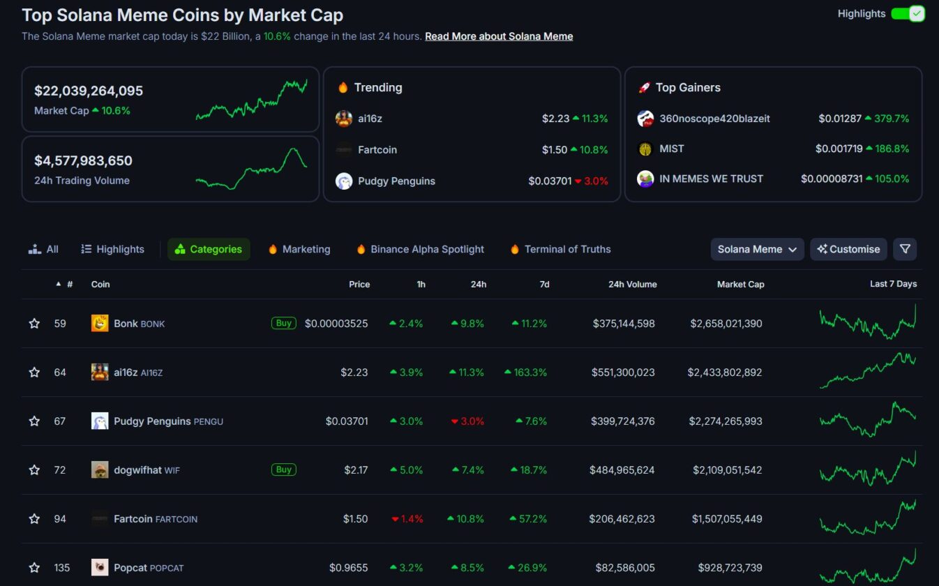 Memecoin fartcoin