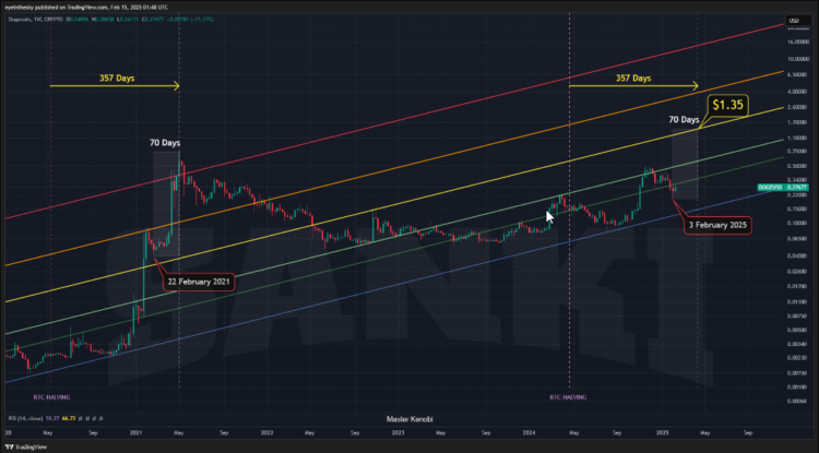 Dogecoin